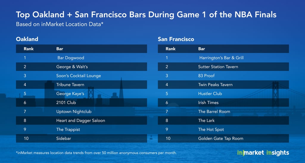 Social-Graphic-for-Oakland-Bars-2.jpg