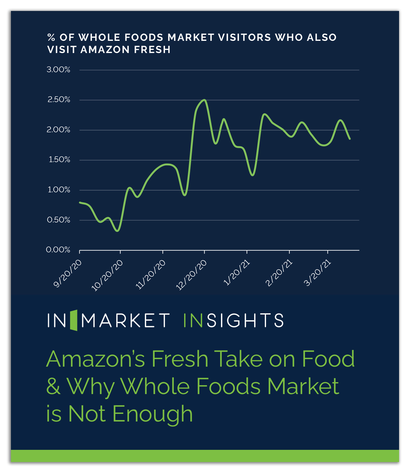AMZN Fresh vs Whole Foods Cover Photo-shadowed