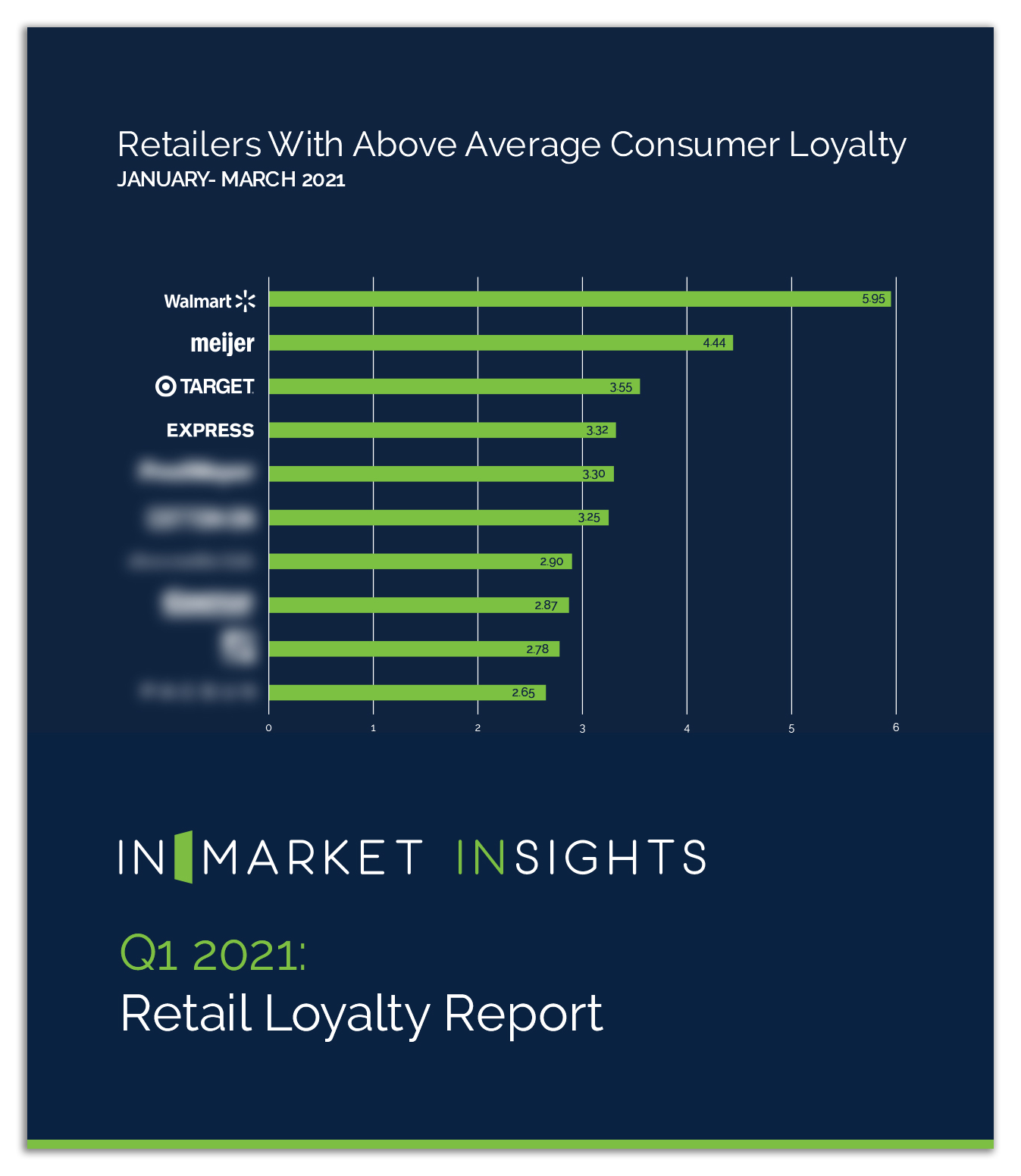 Q1 2021-Retail_Loyalty-InSights-CoverPhoto-shadowed