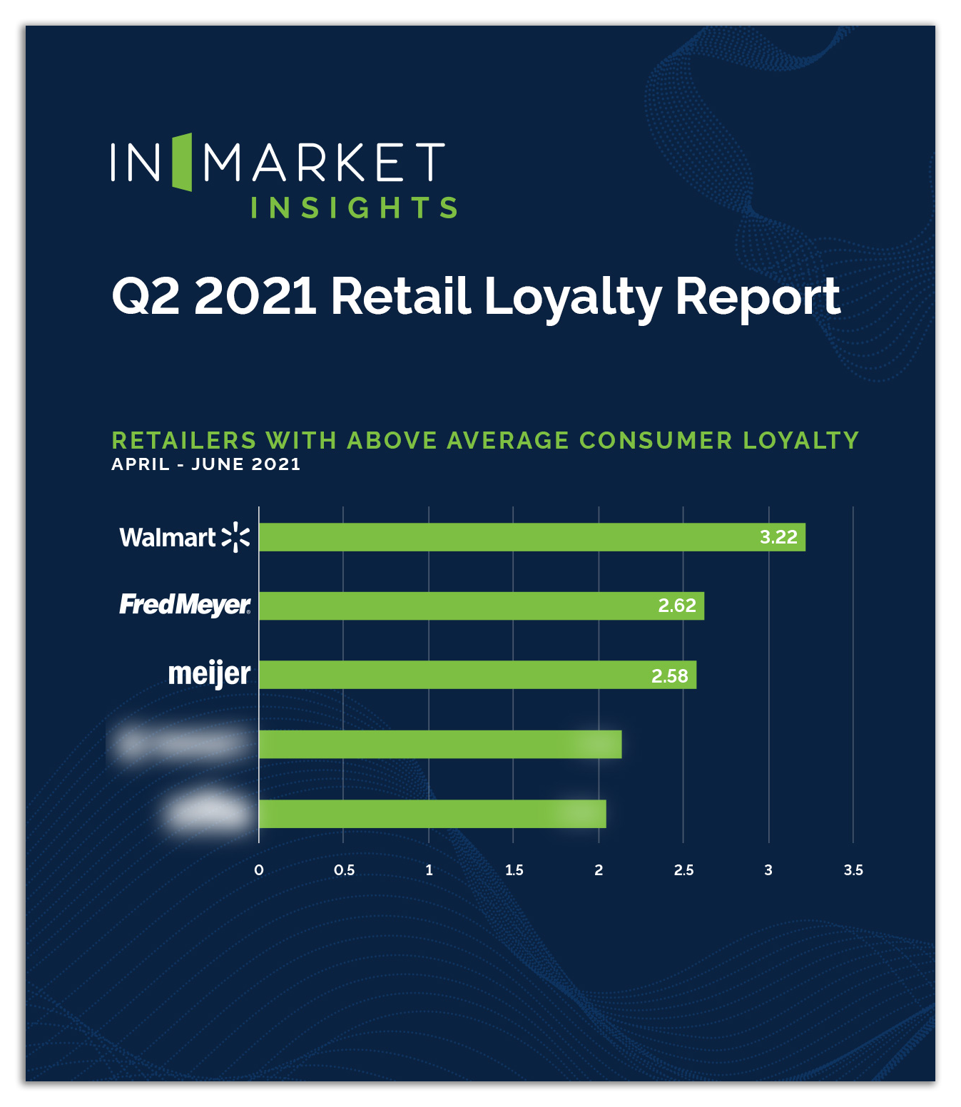 Q2-21_RetailLoyaltyReport_Cover Photo-shadowed